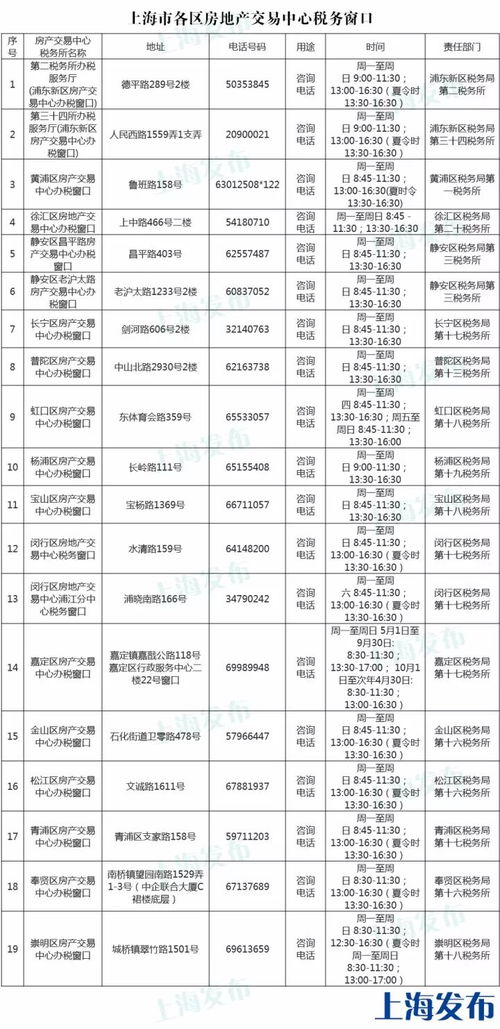 房产税12366怎么交