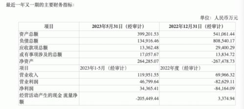 公司房产卖出怎么做账