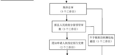 共有房产登记怎么申请 共有房产登记怎么申请