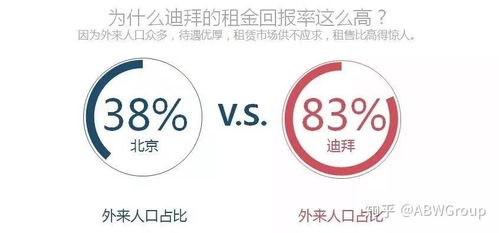 房产投资回报怎么样