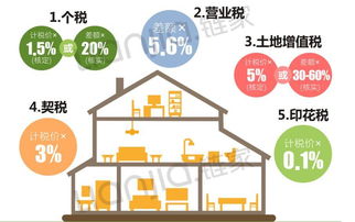 房产投资回报怎么样