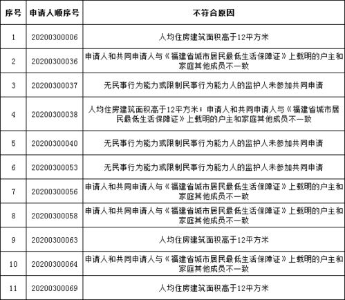 出租房产怎么审计