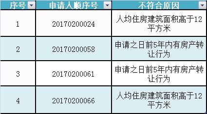 出租房产怎么审计