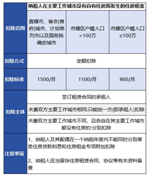 个税房产抵扣怎么填