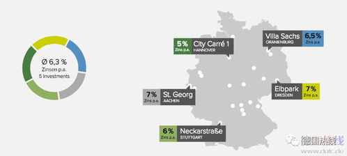 众筹投资房产怎么分配