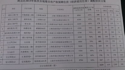 房产摇号怎么选楼层 房产摇号怎么选楼层