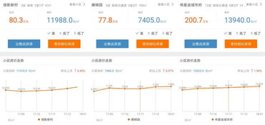 芜湖房产体系怎么样