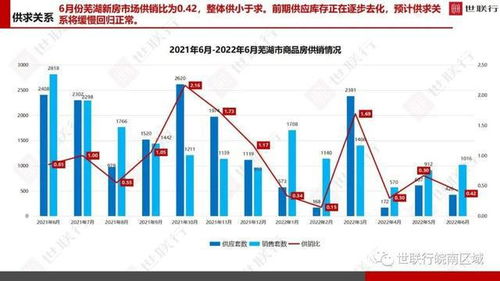 芜湖房产体系怎么样