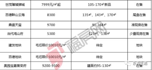 泉州房产限价怎么定的 泉州房产限价怎么定的