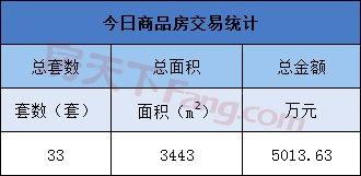 金华房产交易怎么收税