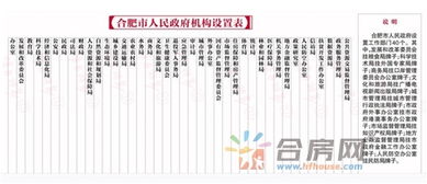 房管所房产怎么更名