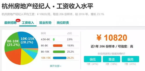 做房产网怎么赚钱 做房产网怎么赚钱
