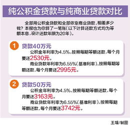 有房产怎么贷款10万 有房产怎么贷款10万