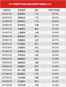 公司房产净资产怎么算