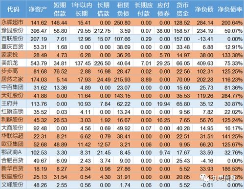 公司房产净资产怎么算