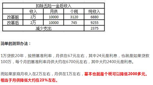 房产多套个税怎么算