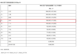 深圳家庭房产数量怎么算