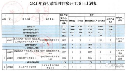 怎么补房产竣工日期