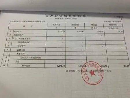 房产拍卖价格怎么订