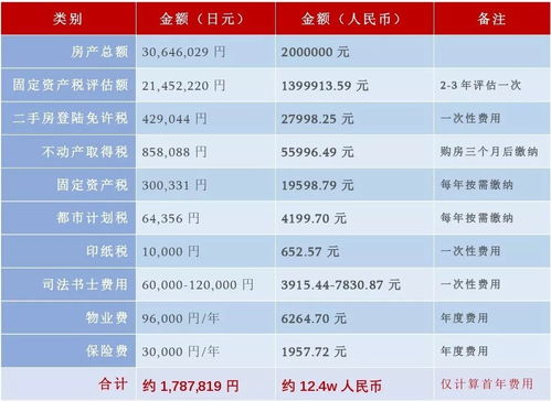 多套房产怎么缴纳契税