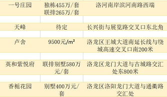 洛阳房产证明怎么开