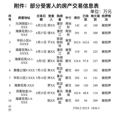 房产中介怎么称呼老板 房产中介怎么称呼老板