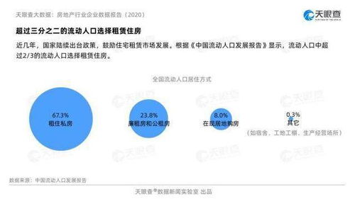 怎么用天眼查看个人房产