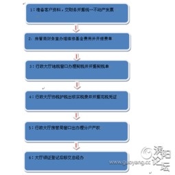 房产本怎么办理流程 房产本怎么办理流程