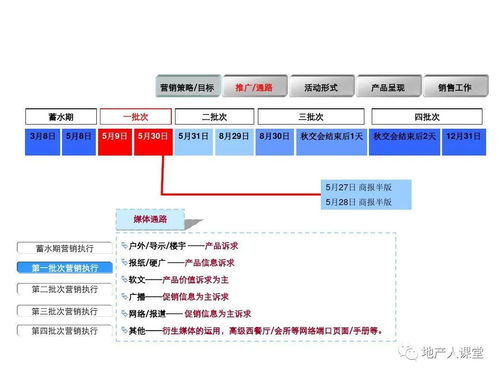 房产推广费用怎么算的