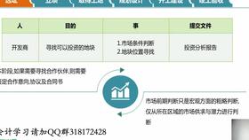 房产推广费用怎么算的