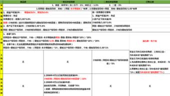 出售房产怎么计算契税 出售房产怎么计算契税