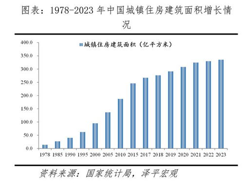 房产绿华率怎么计算