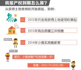 房产使用年限怎么看 房产使用年限怎么看