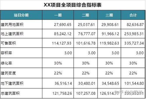 房产项目成本单价怎么算 房产项目成本单价怎么算