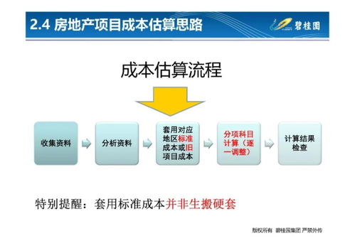 房产项目成本单价怎么算 房产项目成本单价怎么算