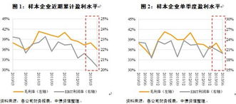 房产企业怎么预售转成本
