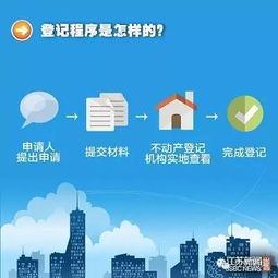 南京怎么办房产登记