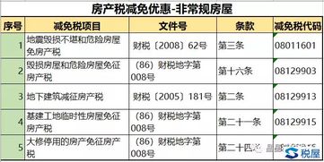 公司房产税怎么减少 公司房产税怎么减少