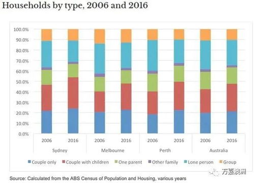 房产行业怎么对房东压价