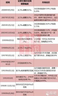 房产印花税怎么交 房产印花税怎么交