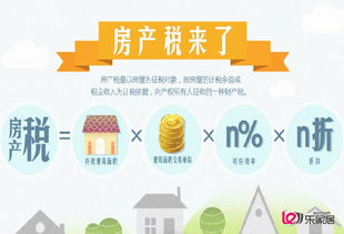 新房房产税怎么算