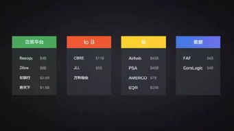 房产行业的认识怎么写 房产行业的认识怎么写