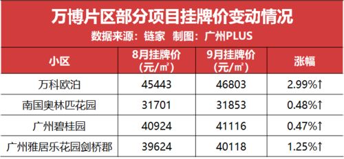 房产新盘是怎么提成