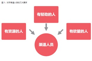 团队推广房产怎么做好 团队推广房产怎么做好