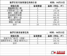 房产明细查询怎么查询