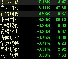 怎么等待房产上涨周期呢