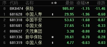 怎么等待房产上涨周期呢