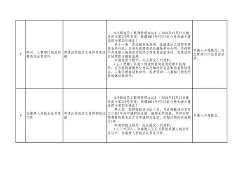 怎么申请家属房产证明