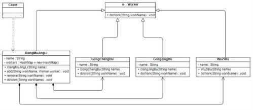 房产项目图纸怎么看 房产项目图纸怎么看