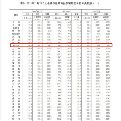 哈尔滨房产补贴政策怎么领取